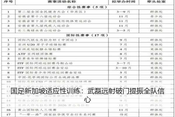 国足新加坡适应性训练：武磊远射破门提振全队信心